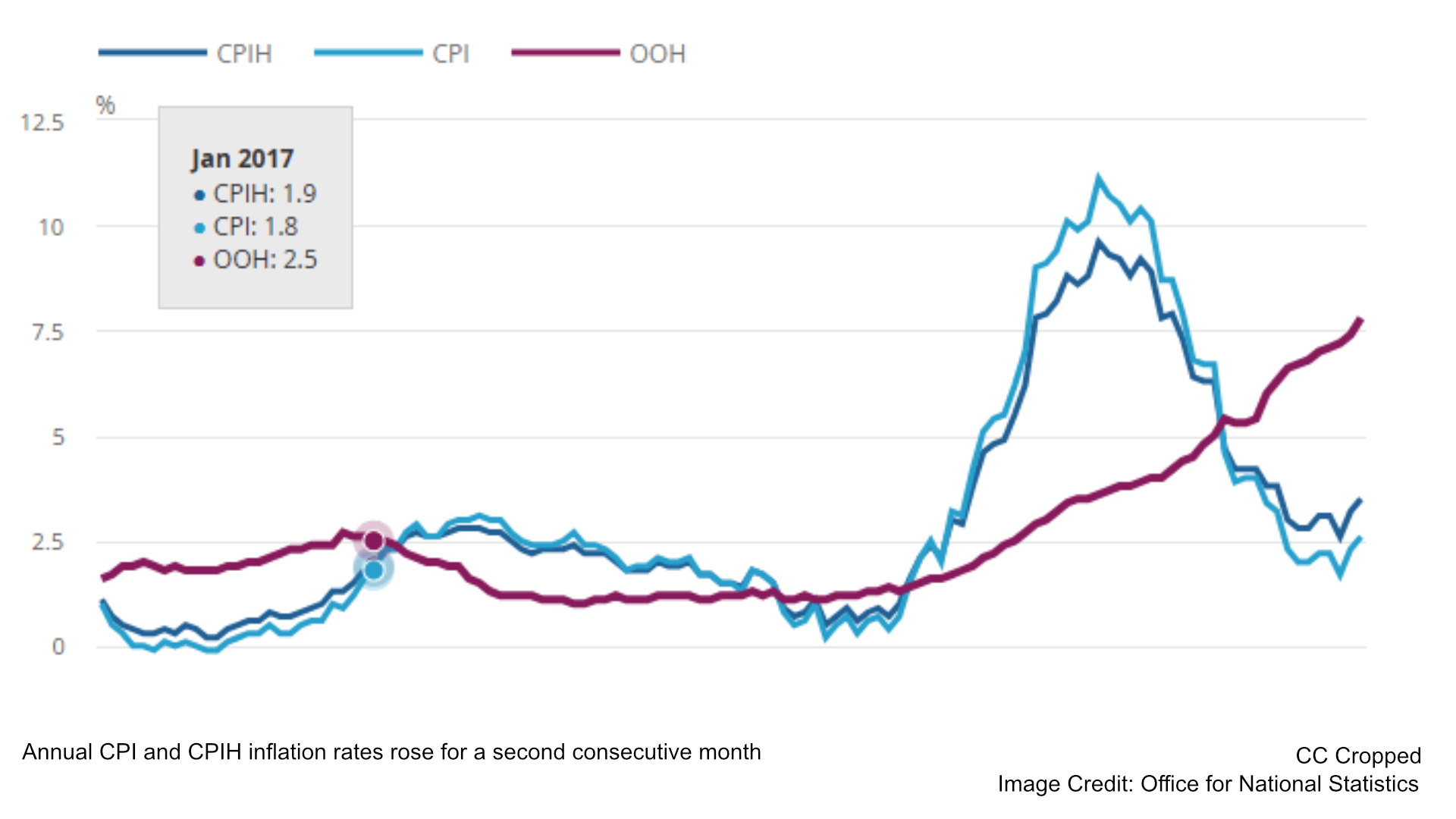 Consumer price inflation, UK: November 2024